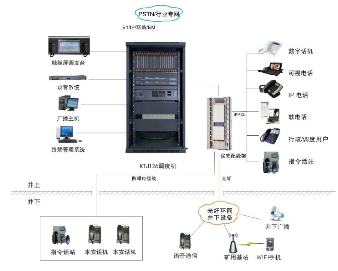 尊龙凯时登录首页KTJ126本安型矿用调理通讯系统