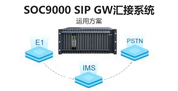 尊龙凯时登录首页SOC9000 SIP GW汇接系统运用计划
