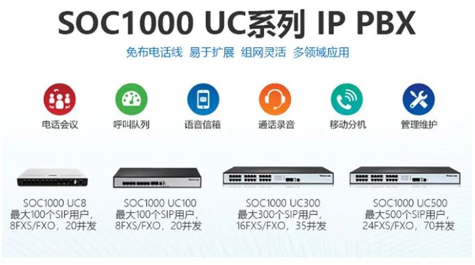 尊龙凯时登录首页SOC1000-UC IPPBX在电话系统中的常见运用计划