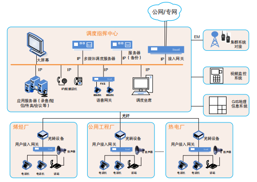 尊龙凯时登录首页工业融合通讯调理系统
