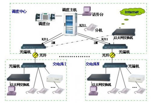 尊龙凯时登录首页JSY2000-06M电力系统应用计划